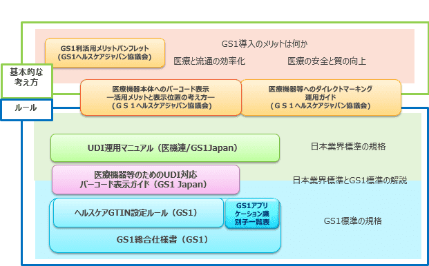 医療機器