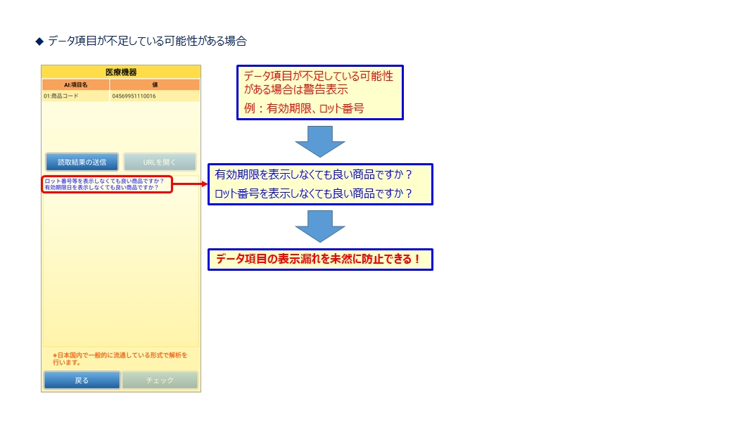 GS1 Japan Scanデータ項目が不足している可能性がある場合