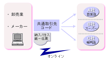 共通取引先コードの利用：卸売業・メーカーの場合