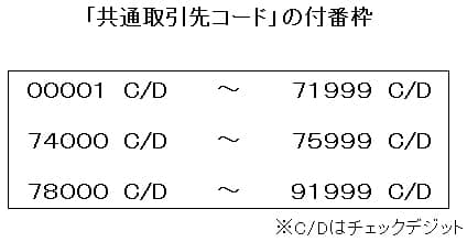 共通取引先コードの付番枠