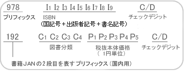 図：書籍JANコード体系