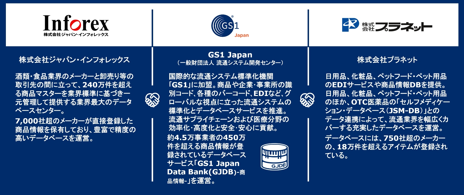 図:GS1 Japan、ジャパン・インフォレックス、プラネットについて
