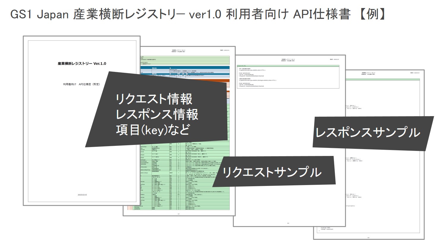 図:GS1 Japan 産業横断レジストリ— ver1.0 利用者向け API仕様書 【例】