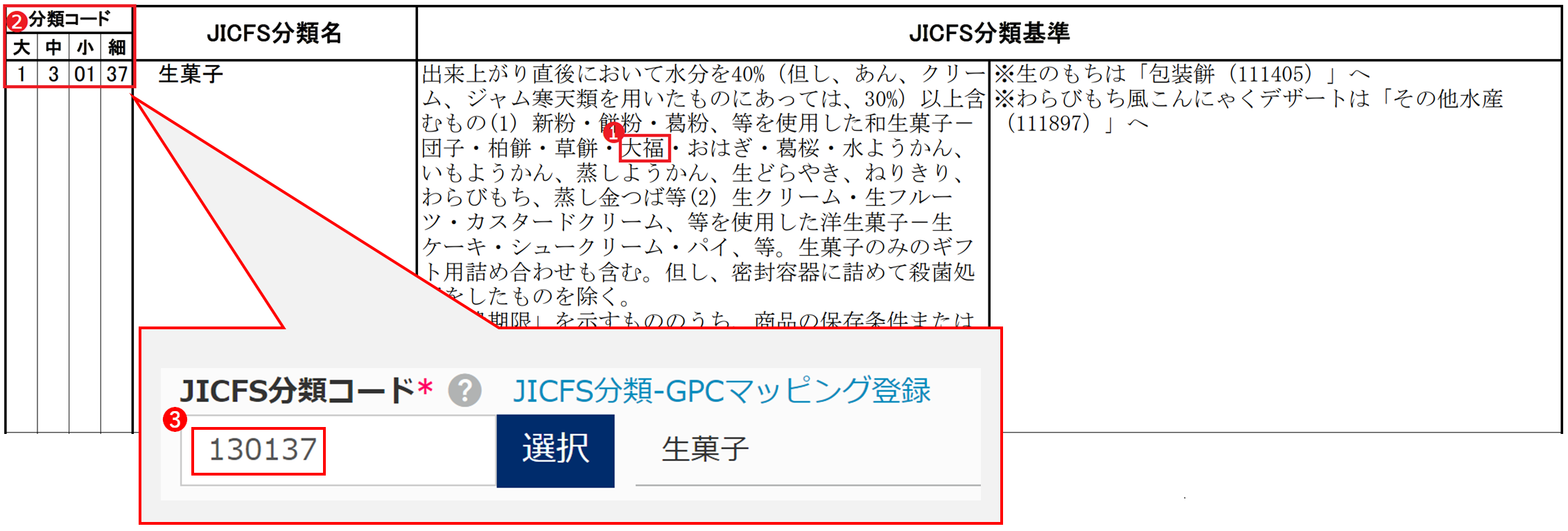 図：（例）「大福」のJICFS分類を探す場合