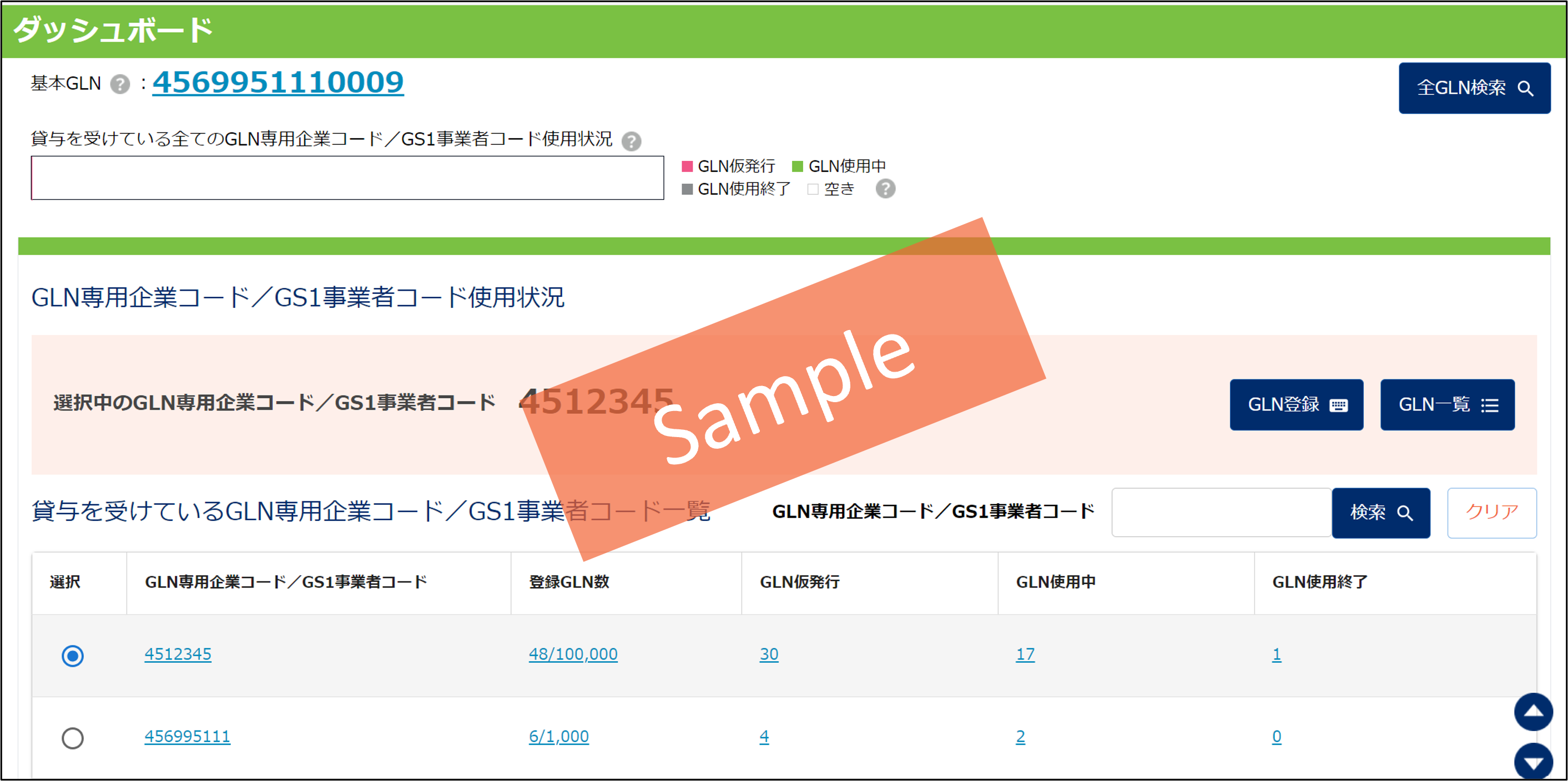 図：GLNのダッシュボード