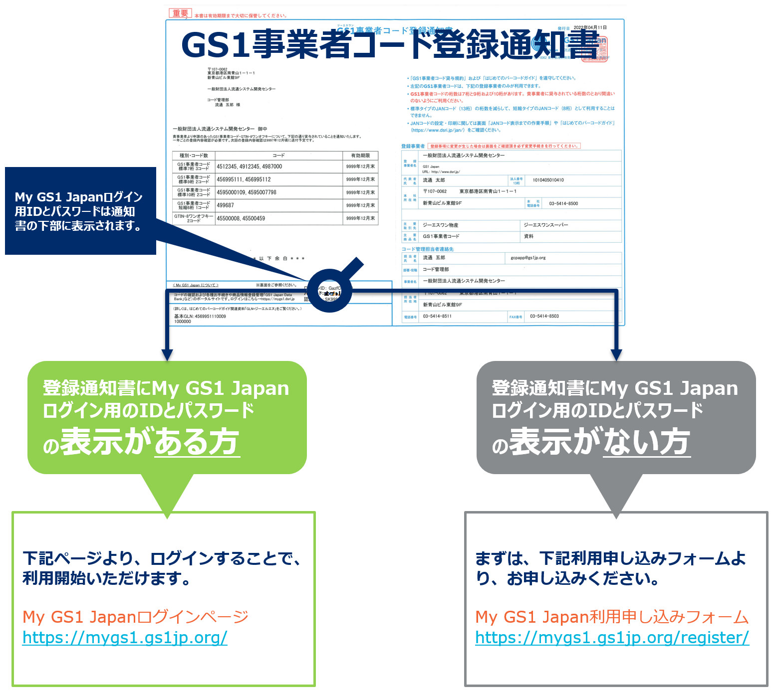 GS1事業者コード登録通知書