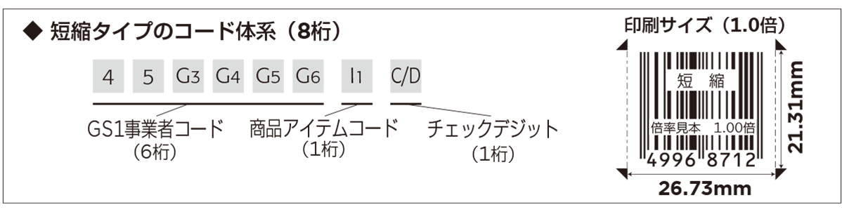 短縮タイプのコード体系