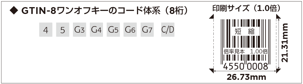 GTIN-8ワンオフキーのコード体系（8桁）
