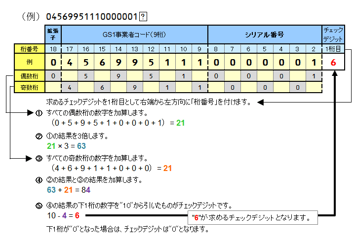 SSCC（18桁）のチェックデジットの計算方法