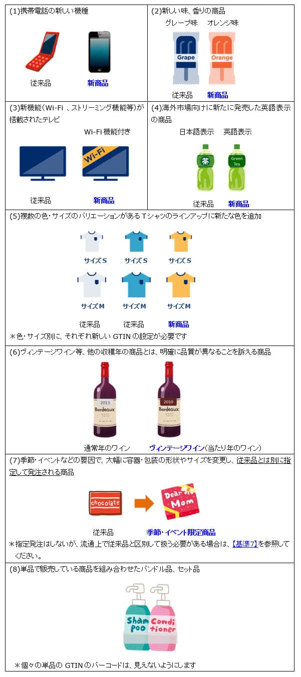 「新商品を発売した場合」の具体的な例