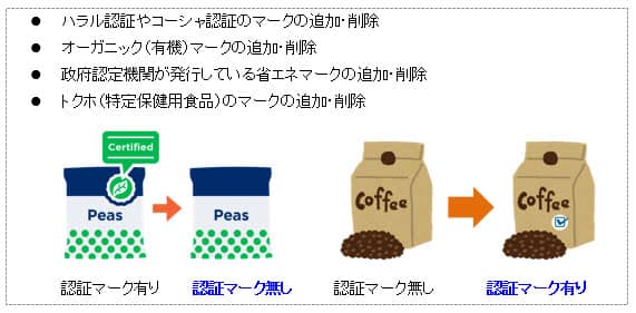 図：「認証マークを追加、または削除した場合」の具体的な例