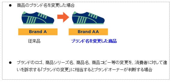 図：「ブランドを変更した場合」の具体的な例