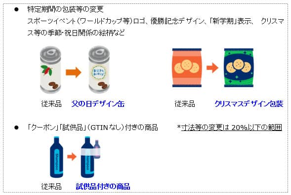 「販促のために期間限定で包装を変更、または景品・試供品を付けた場合」の具体的な例