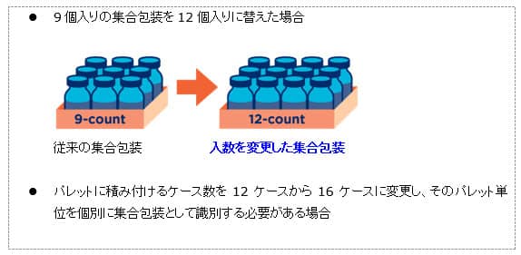 「集合包装の入数を変更した場合」の具体的な例