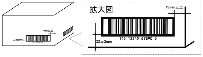 表示位置 拡大図