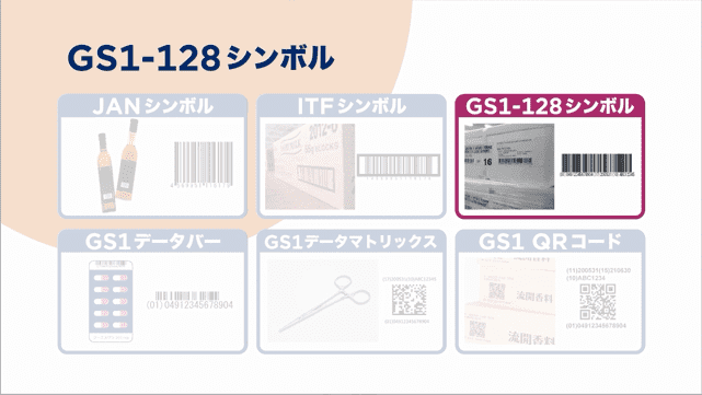 GS1-128シンボル（１分）