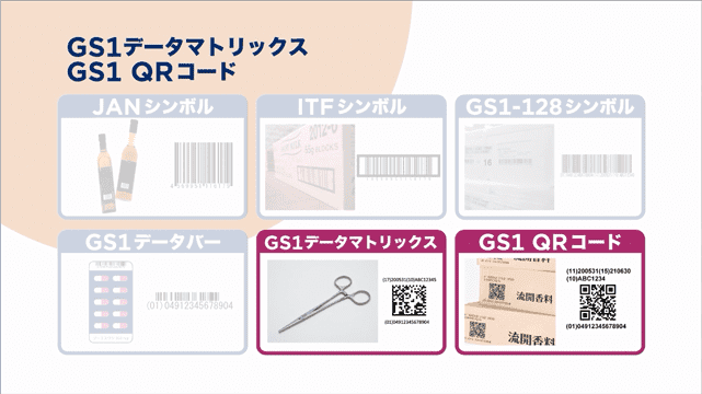 GS1データマトリックス・GS1 QRコード（１分）