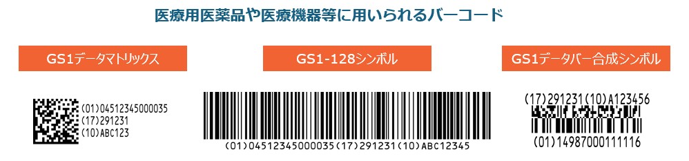 GS1バーコード