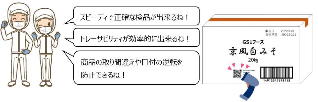 図：GS1 QRコードを活用した原材料管理