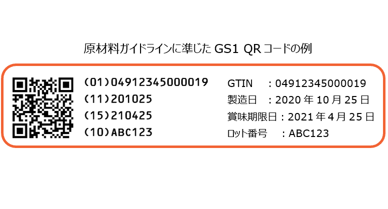 画像：原材料識別のためのバーコードガイドライン