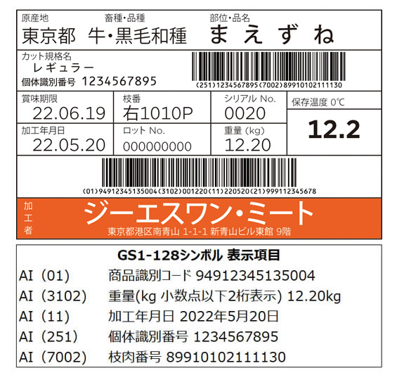 画像：食肉業界の標準ラベル例