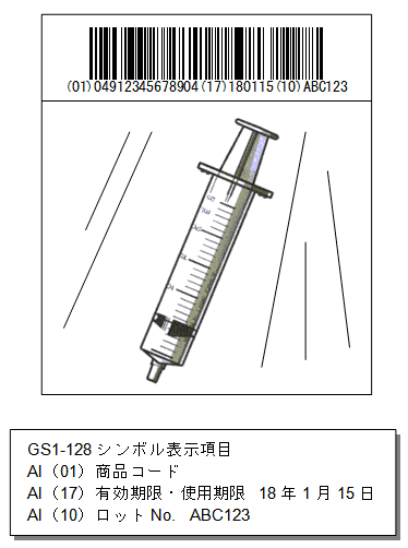 画像：医療材料業界の個装表示ラベル