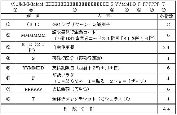 画像：新コード体系：総数44桁（実質42桁）