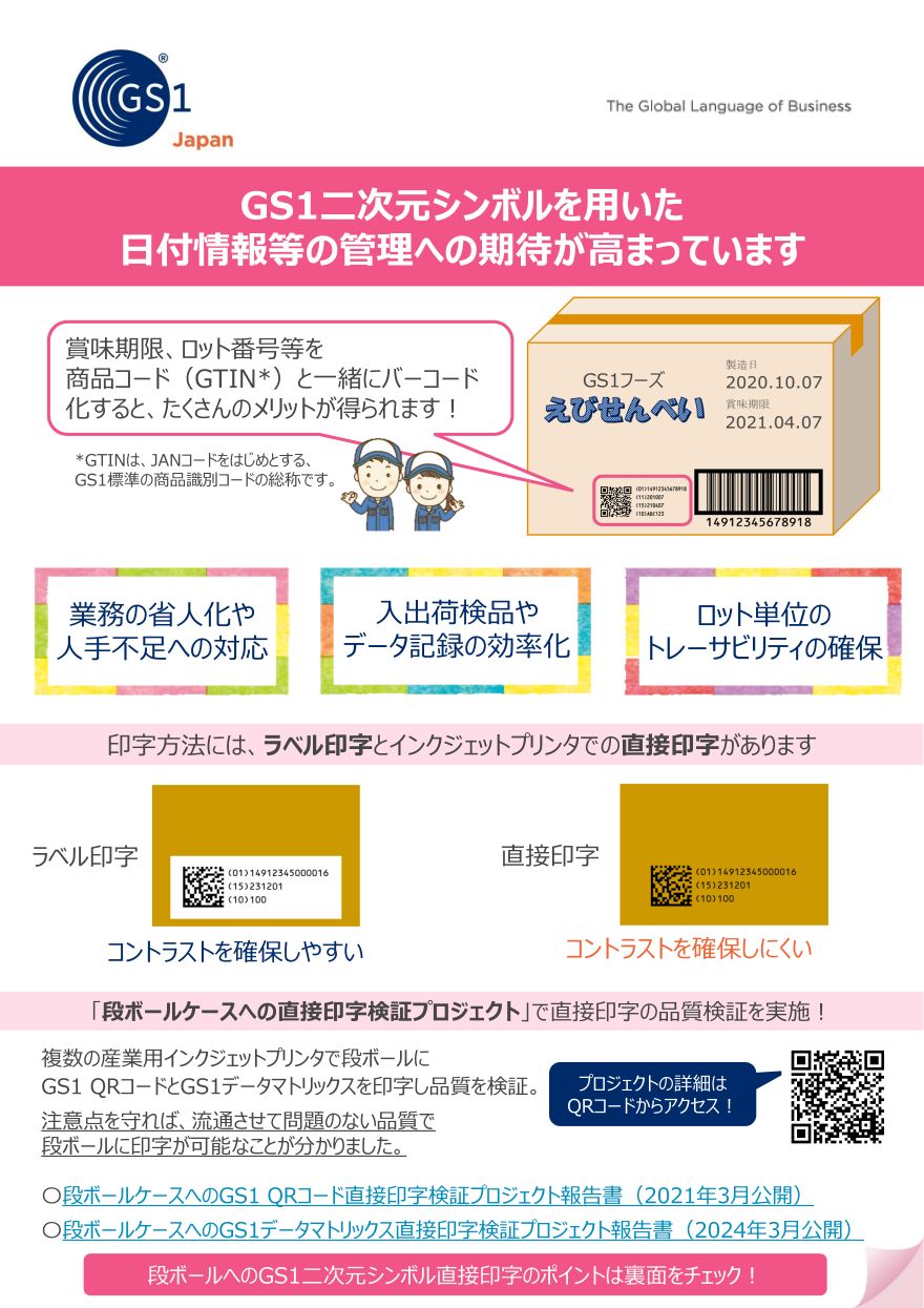 画像：日付情報管理について