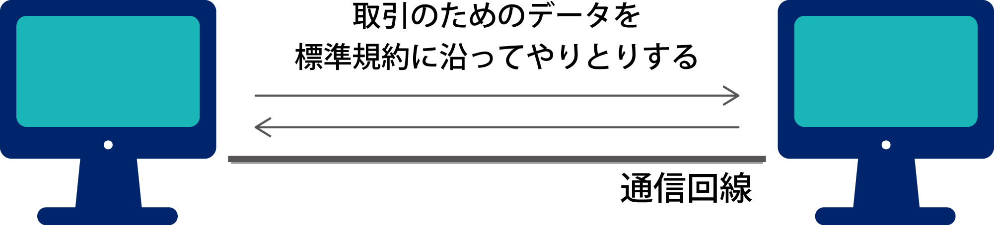 図：EDIについて