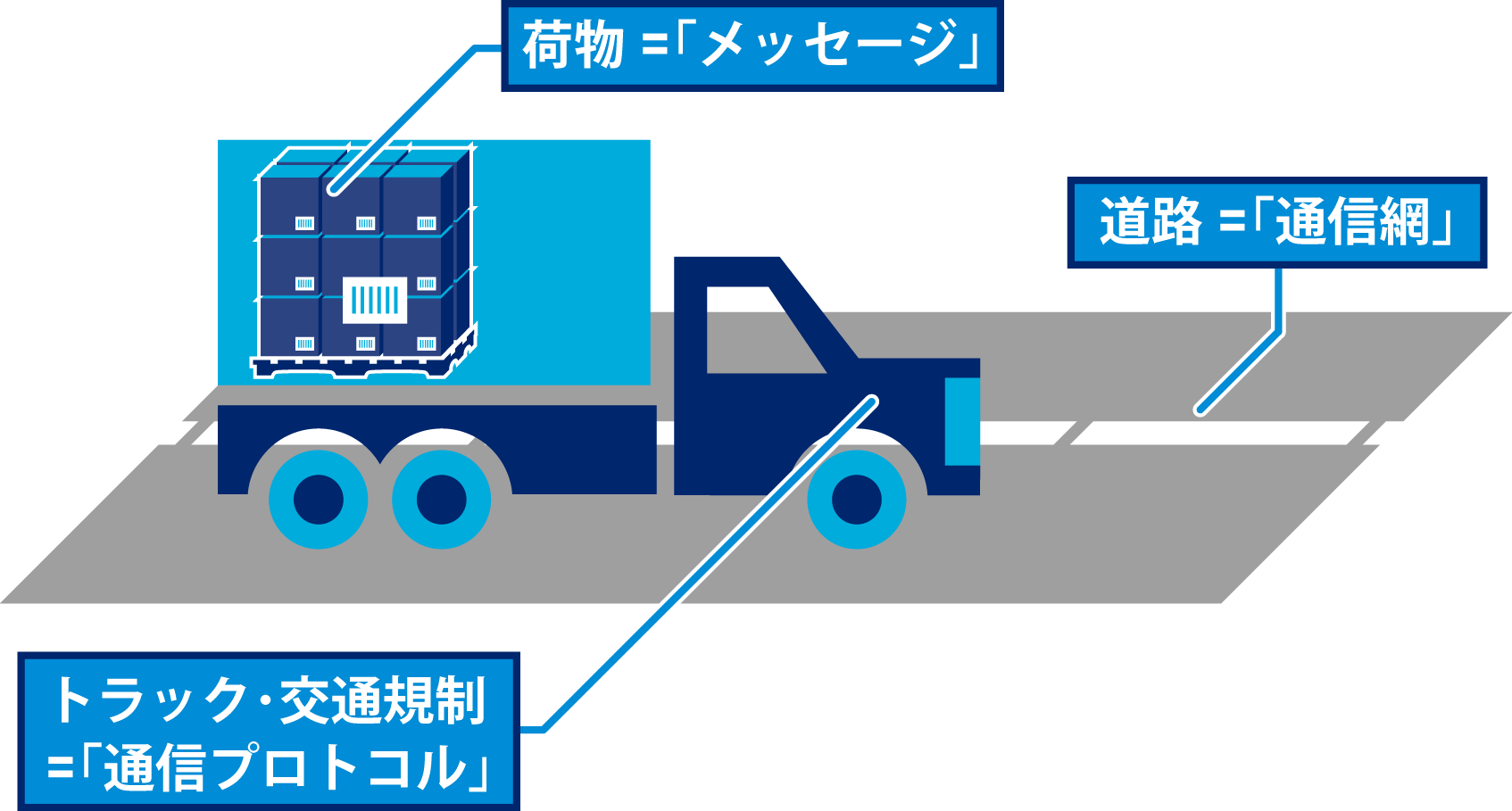 図：EDIのイメージ