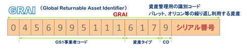 GRAI(Global Returnable Asset Identifier)