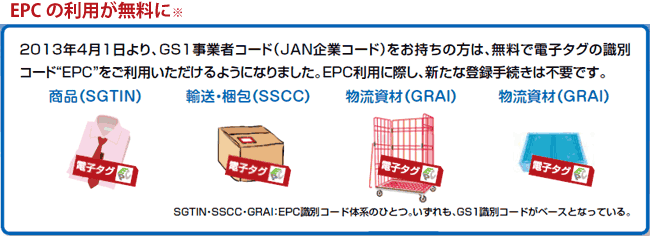 EPCの利用が無料に