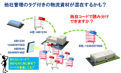 他社管理のタグ付きの物流資材が混在するかも？