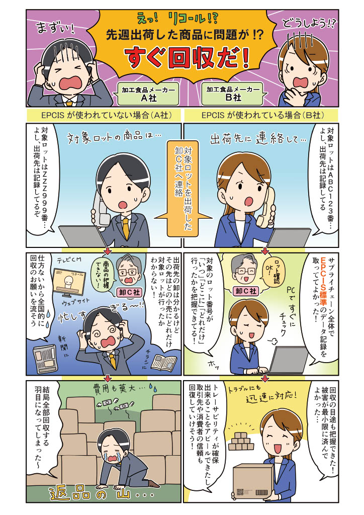 PDF：GS1標準紹介マンガ
