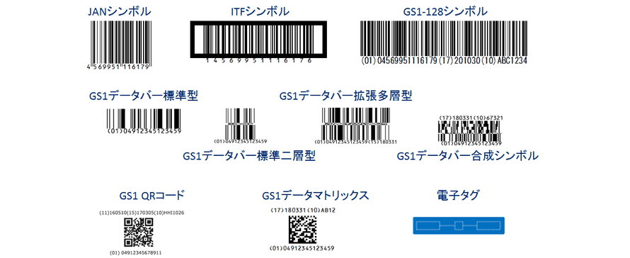 ②モノやコトの捕捉（データキャリア）