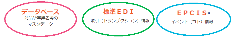 ③情報の共有