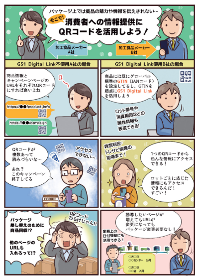 GS1 Digital Link