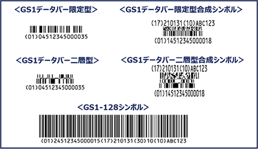 〈GS1データバー限定型〉〈GS1データバー限定型合成シンボル〉〈GS1データバー二層型〉〈GS1データバー二層型合成シンボル〉〈GS1-128シンボル〉