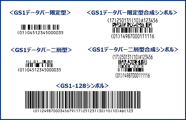 〈GS1データバー限定型〉〈GS1データバー限定型合成シンボル〉〈GS1データバー二層型〉〈GS1データバー二層型合成シンボル〉〈GS1-128シンボル〉