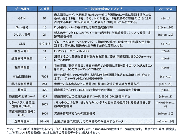 流通業界に関係した主なAI 参考画像1