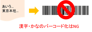 AIで表現できる情報についての原則参考画像