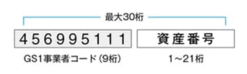 GIAI（資産管理識別コード） 参考画像