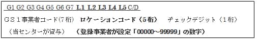 GS1事業者コード（7桁）を使用したGLN