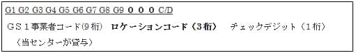 「基本GLN　GS1事業者コード（9桁）の方」