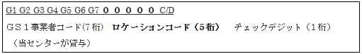 「基本GLN　GS1事業者ｺｰﾄﾞ（7桁）の方」