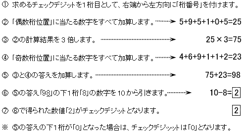 GLNのチェックデジットの計算手順