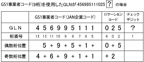 GLNのチェックデジットの計算例