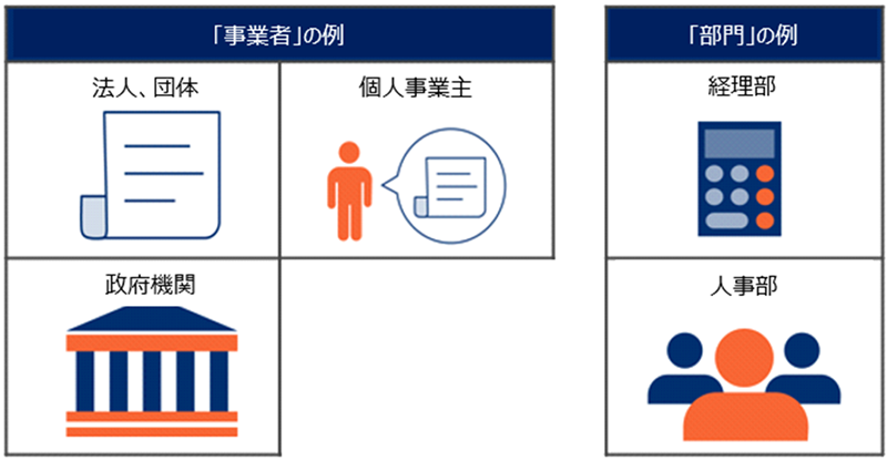 GLNのコード体系列