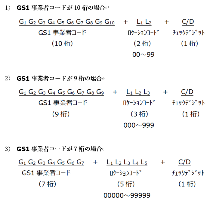 GLNのコード体系列