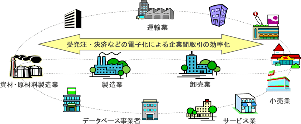 GTINの利用形態 参考画像4